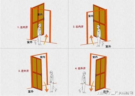 門內開改外開|門扇開向該如何規劃(三)：除了內開、外開，門扇還有。